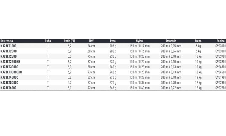 CARRETE DAIWA NINJA 23 LT 1000 - TOPESCA - Tienda de Pesca Online